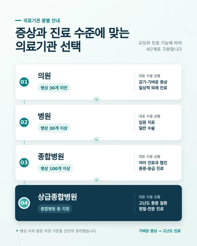광주 건강검진 병원 진료 환경 확인